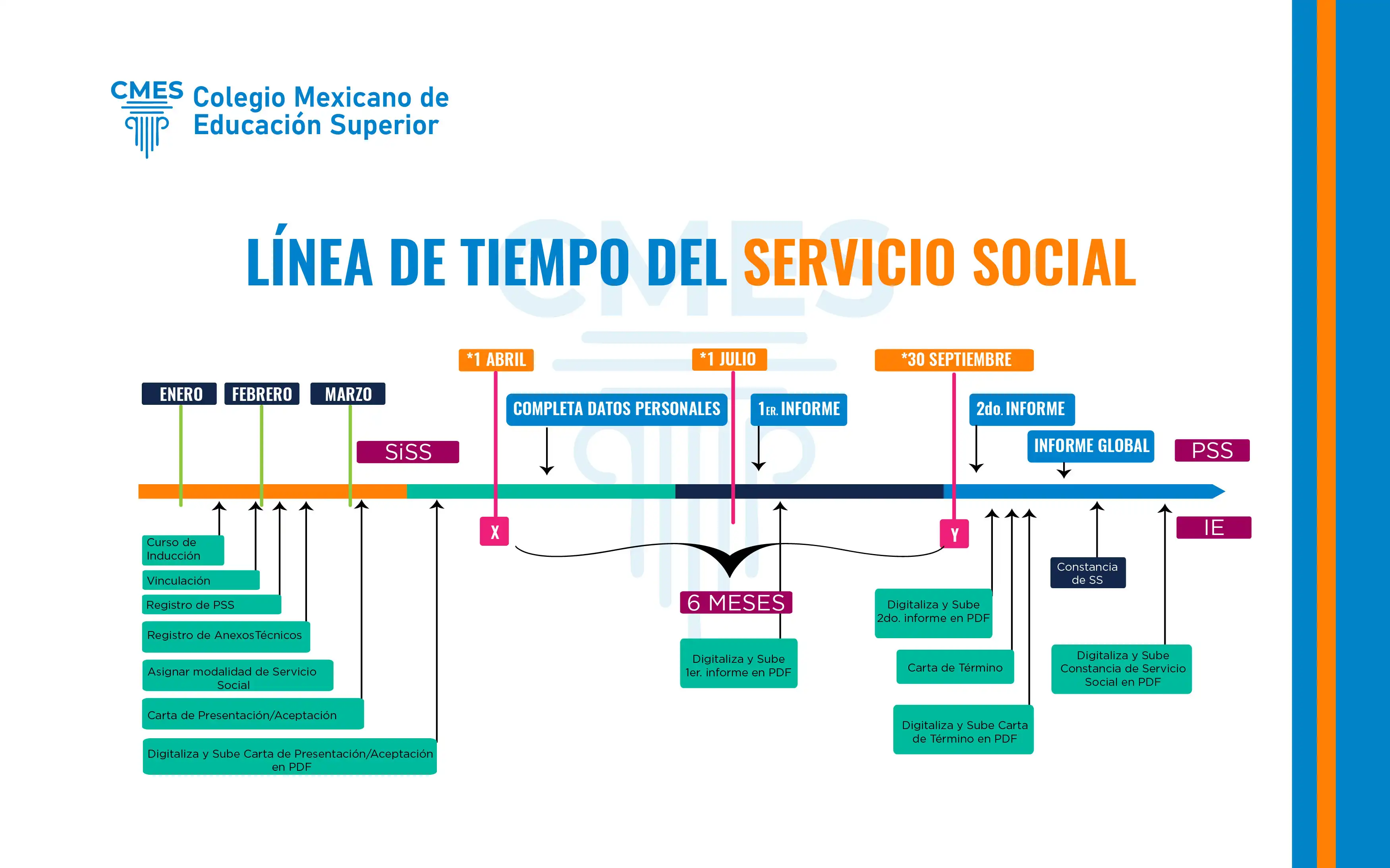 Proceso de Servicio Social CMES